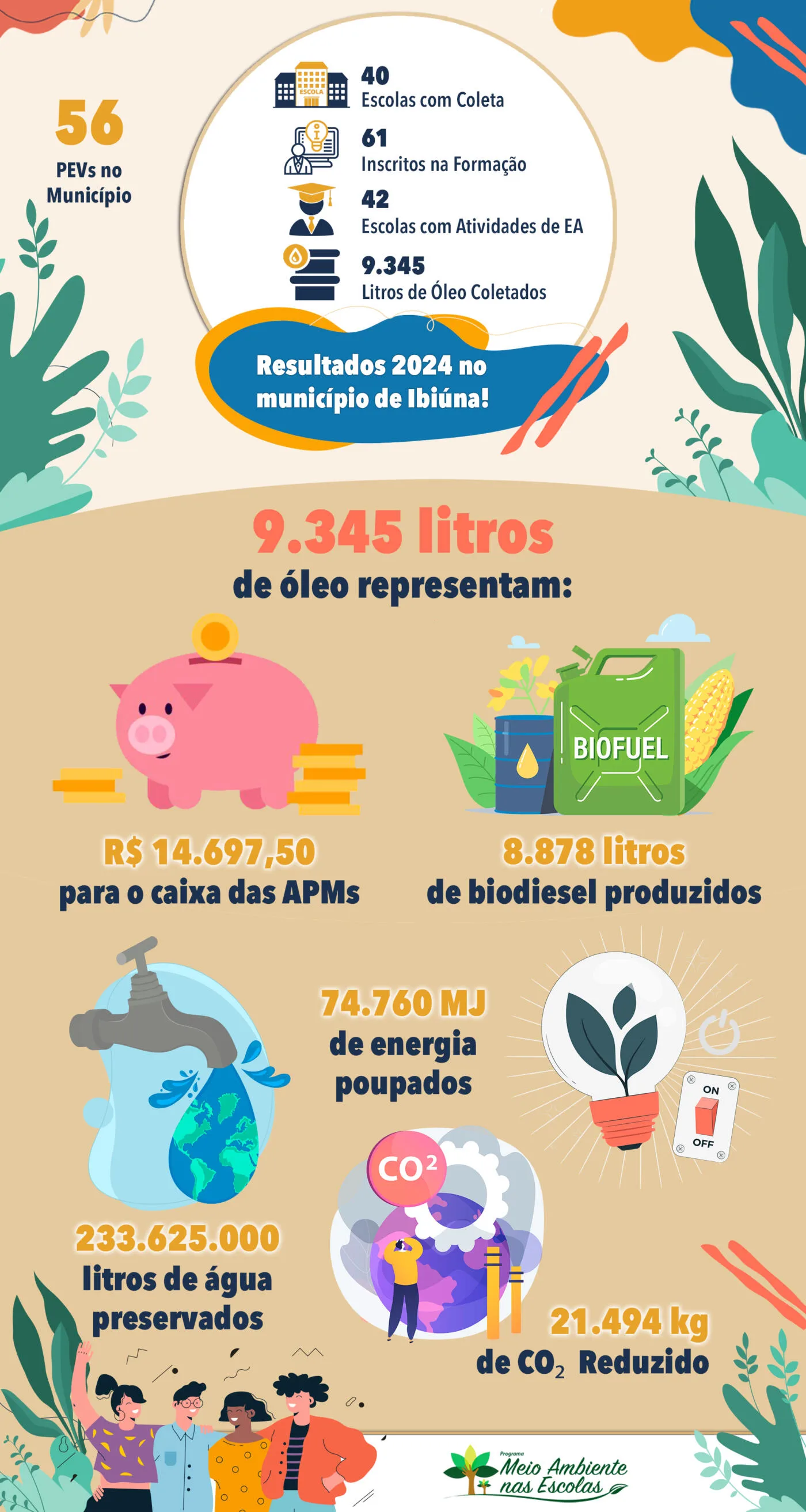 Resultados Pmane 2024 Ibiúna