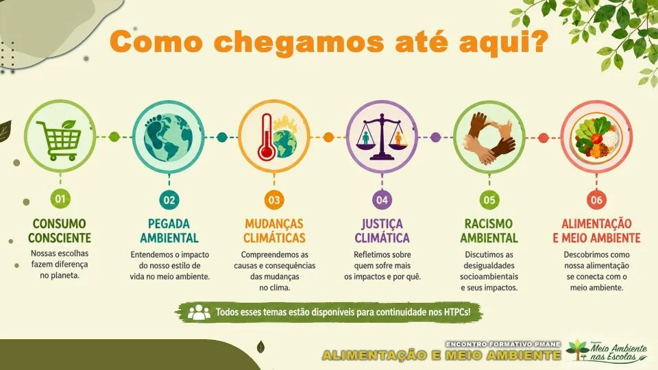 Como chegamos até aqui?